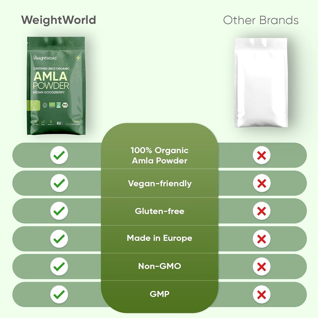 مسحوق الأملا العضوي 200 جرام - WeightWorld Organic Amla Powder 200gm