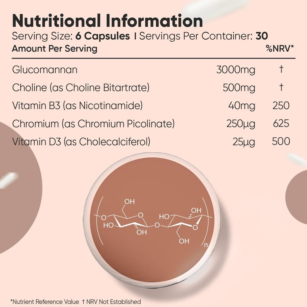 جلوكومانان كومبليكس 180 كبسولة - WeightWorld Glucomannan Complex 180 Capsules